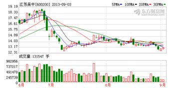 江蘇吳中子公司以1800萬元轉讓新藥技術，技術轉讓引發行業關注
